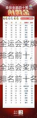 全运会奖牌排名前十,全运会奖牌排名前十名