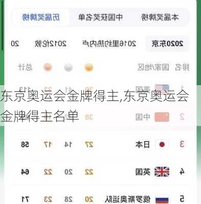 东京奥运会金牌得主,东京奥运会金牌得主名单