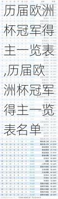 历届欧洲杯冠军得主一览表,历届欧洲杯冠军得主一览表名单