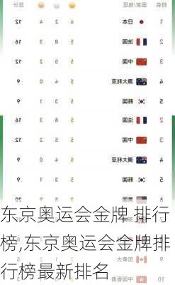 东京奥运会金牌 排行榜,东京奥运会金牌排行榜最新排名