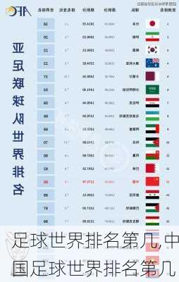 足球世界排名第几,中国足球世界排名第几