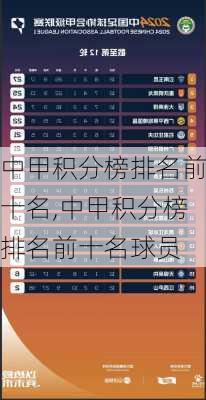 中甲积分榜排名前十名,中甲积分榜排名前十名球员