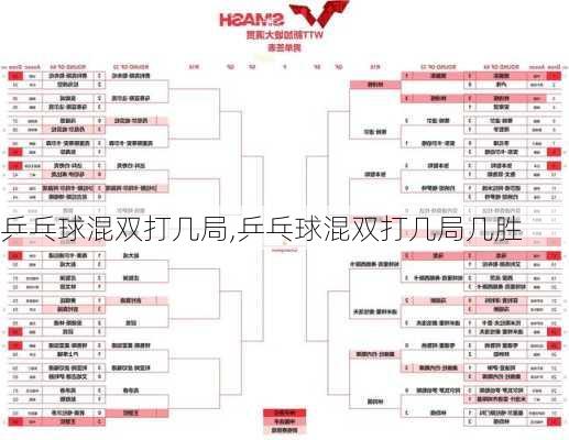 乒乓球混双打几局,乒乓球混双打几局几胜
