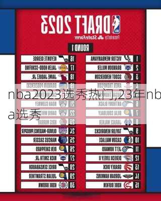 nba2023选秀热门,23年nba选秀