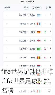 fifa世界足球队排名,fifa世界足球队排名榜