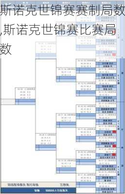 斯诺克世锦赛赛制局数,斯诺克世锦赛比赛局数