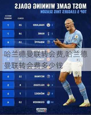 哈兰德曼联转会费,哈兰德曼联转会费多少钱