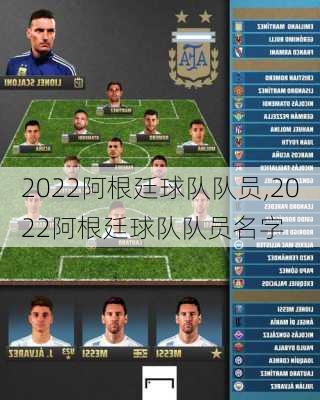 2022阿根廷球队队员,2022阿根廷球队队员名字