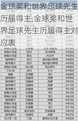 金球奖和世界足球先生历届得主,金球奖和世界足球先生历届得主对应表