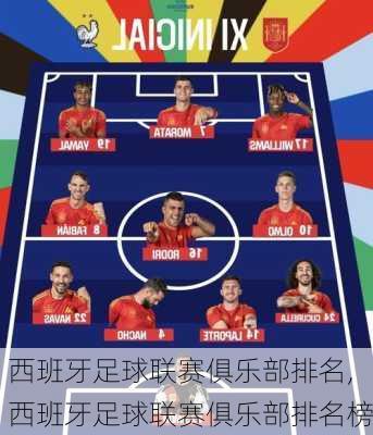 西班牙足球联赛俱乐部排名,西班牙足球联赛俱乐部排名榜