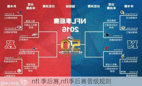 nfl 季后赛,nfl季后赛晋级规则