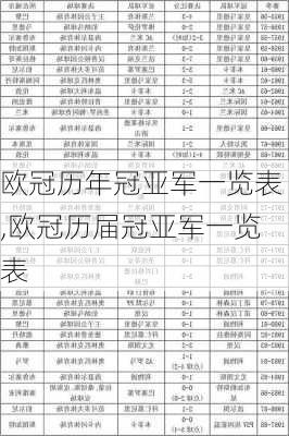 欧冠历年冠亚军一览表,欧冠历届冠亚军一览表