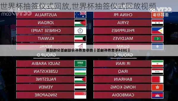 世界杯抽签仪式回放,世界杯抽签仪式回放视频