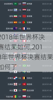 2018年世界杯决赛结果如何,2018年世界杯决赛结果如何了