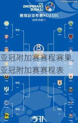 亚冠附加赛赛程赛果,亚冠附加赛赛程表