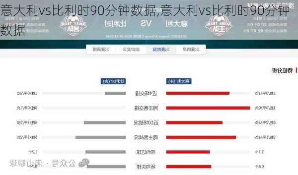 意大利vs比利时90分钟数据,意大利vs比利时90分钟数据
