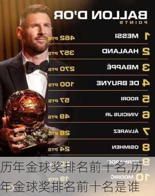 历年金球奖排名前十名,历年金球奖排名前十名是谁
