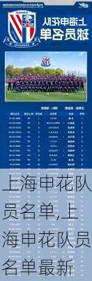 上海申花队员名单,上海申花队员名单最新