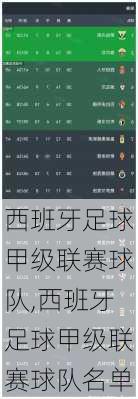 西班牙足球甲级联赛球队,西班牙足球甲级联赛球队名单