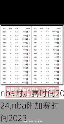 nba附加赛时间2024,nba附加赛时间2023