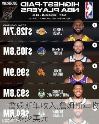 詹姆斯年收入,詹姆斯年收入多少美元