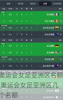 奥运会女足亚洲区名额,奥运会女足亚洲区几个名额