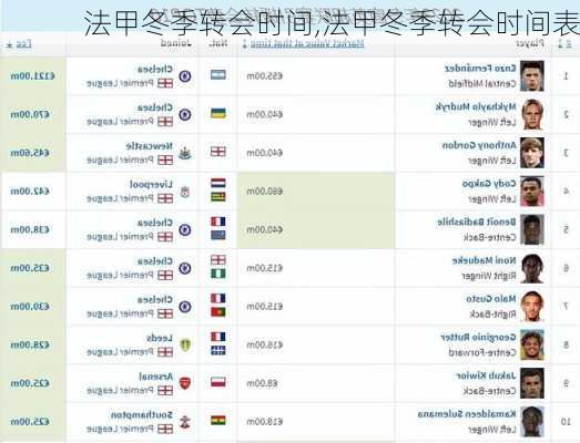 法甲冬季转会时间,法甲冬季转会时间表