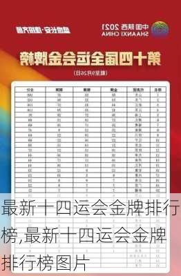 最新十四运会金牌排行榜,最新十四运会金牌排行榜图片