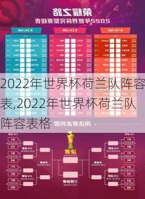 2022年世界杯荷兰队阵容表,2022年世界杯荷兰队阵容表格