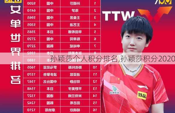 孙颖莎个人积分排名,孙颖莎积分2020