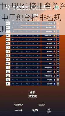 中甲积分榜排名关系,中甲积分榜排名规则