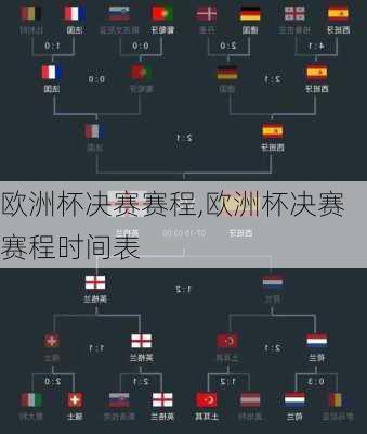 欧洲杯决赛赛程,欧洲杯决赛赛程时间表