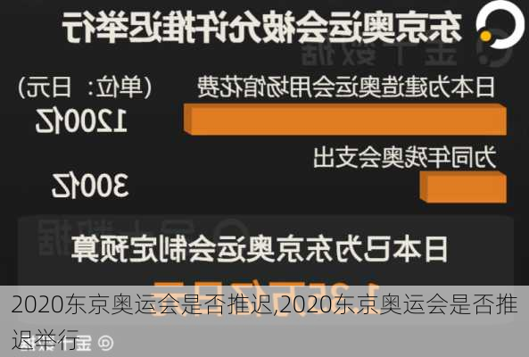 2020东京奥运会是否推迟,2020东京奥运会是否推迟举行