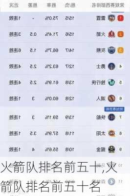 火箭队排名前五十,火箭队排名前五十名