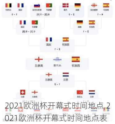 2021欧洲杯开幕式时间地点,2021欧洲杯开幕式时间地点表