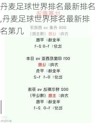 丹麦足球世界排名最新排名,丹麦足球世界排名最新排名第几