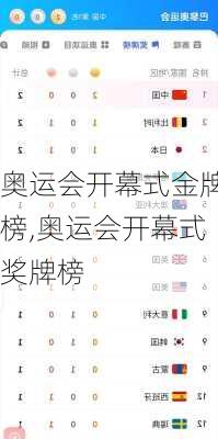 奥运会开幕式金牌榜,奥运会开幕式奖牌榜