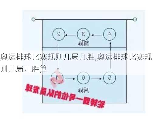 奥运排球比赛规则几局几胜,奥运排球比赛规则几局几胜算