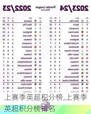 上赛季英超积分榜,上赛季英超积分榜排名