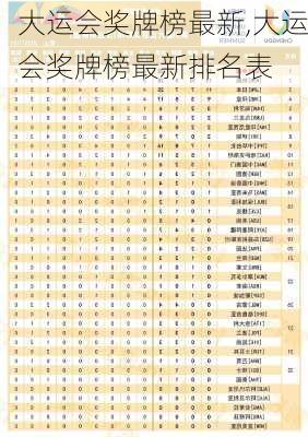 大运会奖牌榜最新,大运会奖牌榜最新排名表
