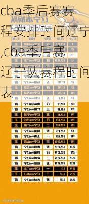cba季后赛赛程安排时间辽宁,cba季后赛辽宁队赛程时间表