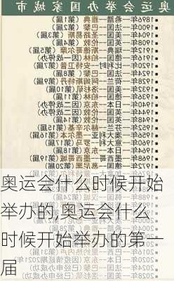奥运会什么时候开始举办的,奥运会什么时候开始举办的第一届