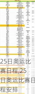 25日奥运比赛日程,25日奥运比赛日程安排