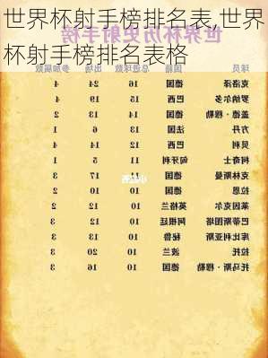 世界杯射手榜排名表,世界杯射手榜排名表格