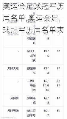 奥运会足球冠军历届名单,奥运会足球冠军历届名单表