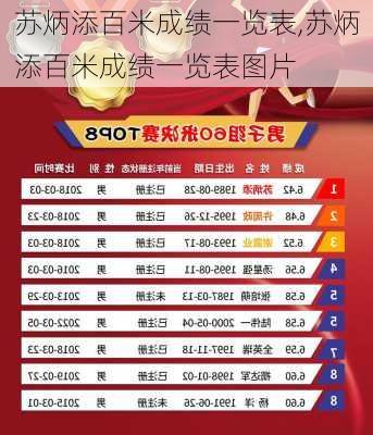 苏炳添百米成绩一览表,苏炳添百米成绩一览表图片