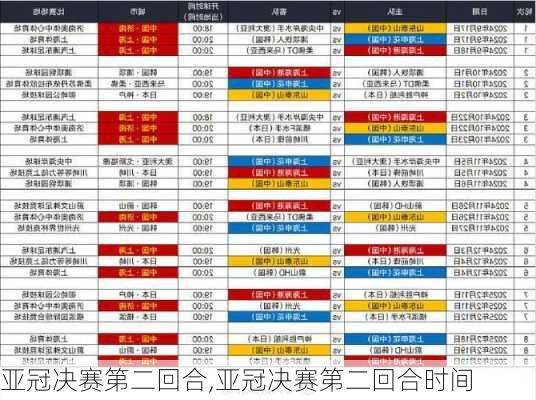亚冠决赛第二回合,亚冠决赛第二回合时间