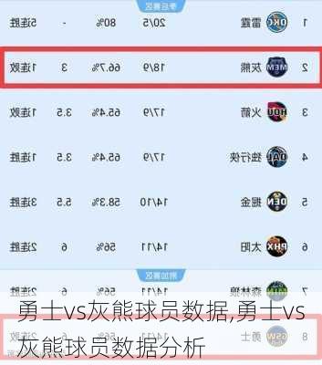 勇士vs灰熊球员数据,勇士vs灰熊球员数据分析