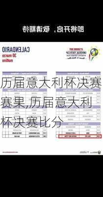 历届意大利杯决赛赛果,历届意大利杯决赛比分