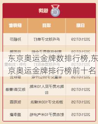 东京奥运金牌数排行榜,东京奥运金牌排行榜前十名